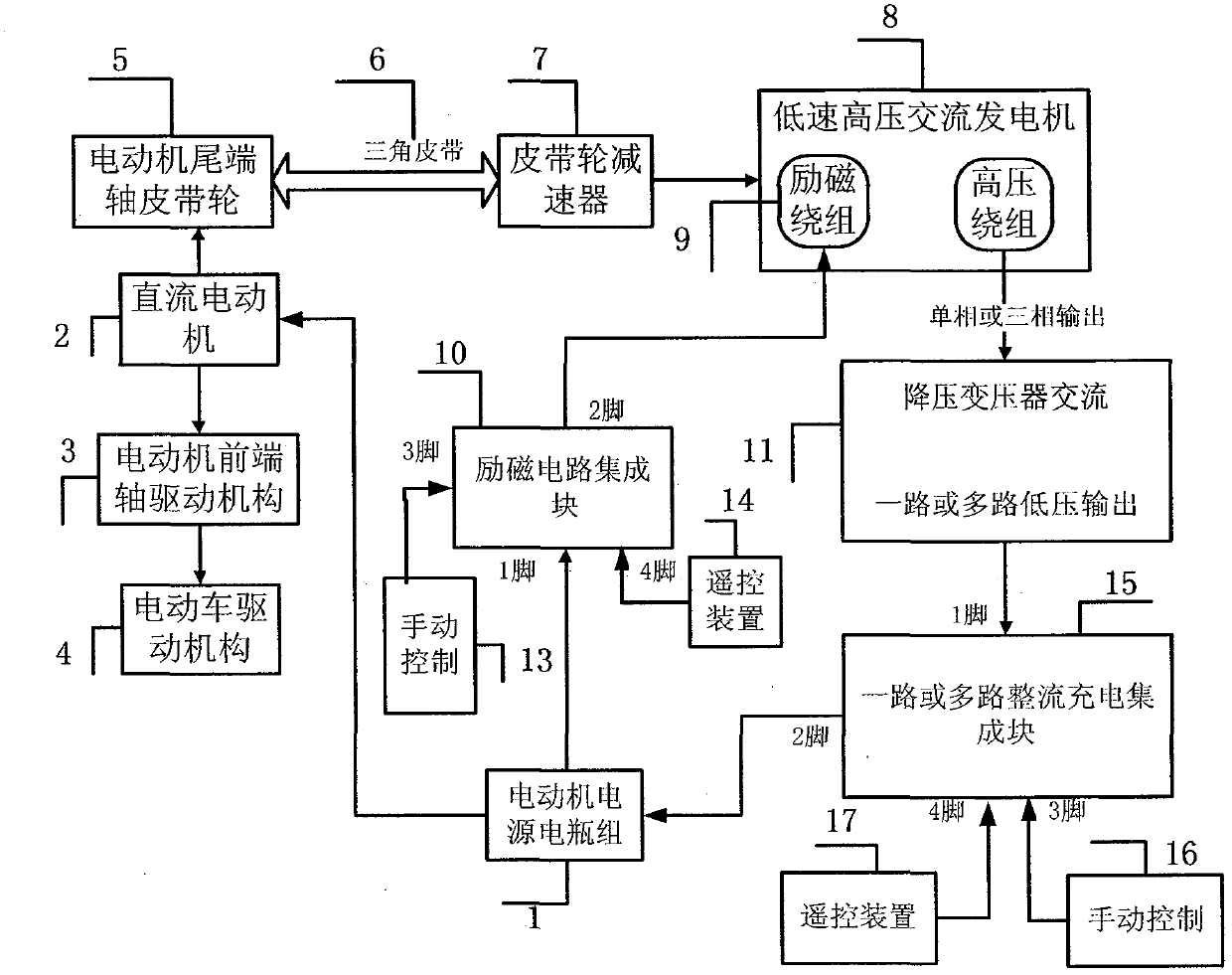 Electrombile using self-supplying power energy