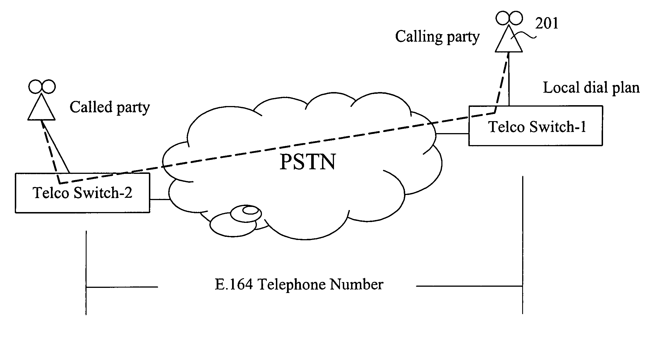 Communication method for placing phone calls by using a fixed dial plan