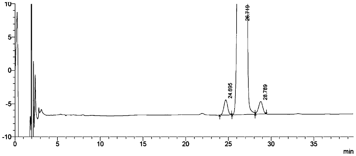 A method for separating and measuring diflumethasone and its 6β diflumethasone and 16β diflumethasone