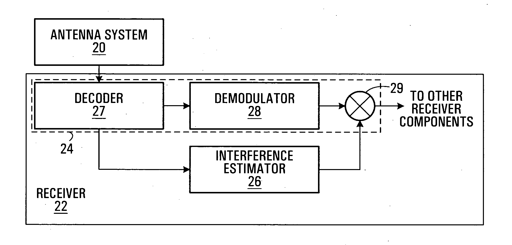 Interference-weighted communication signal processing systems and methods