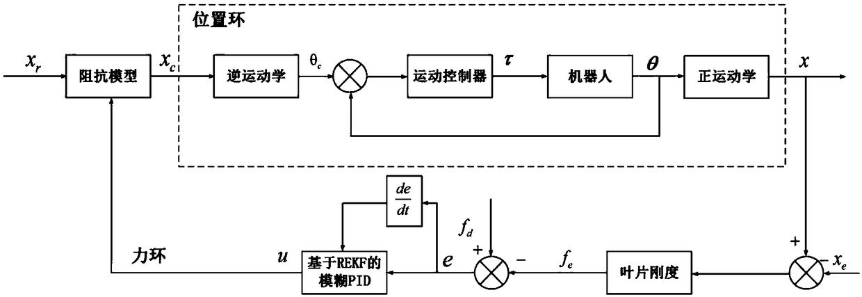 Device and method for force controlling polishing blade through dragging teaching robot