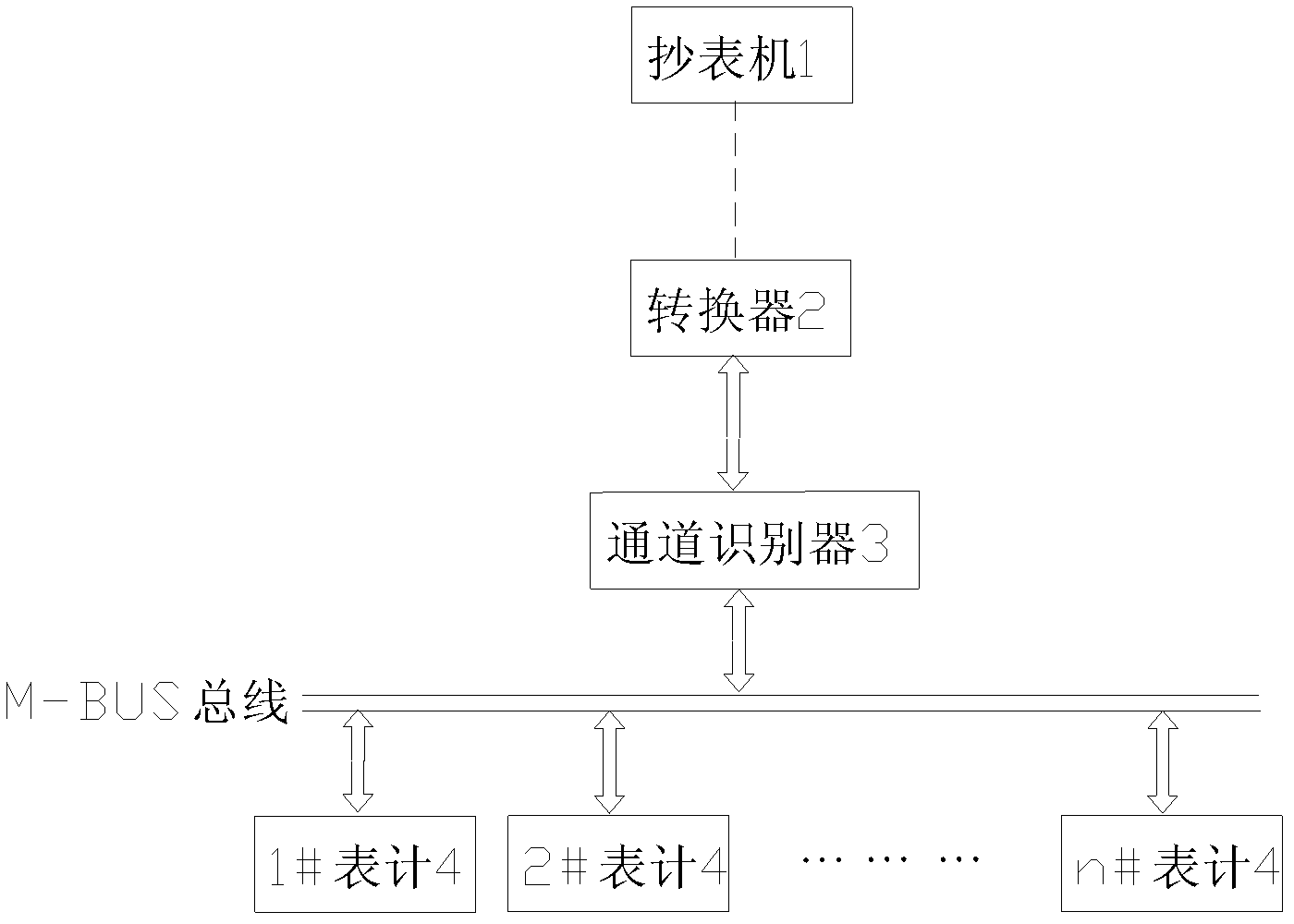 Semiautomatic meter reading device and meter reading method thereof