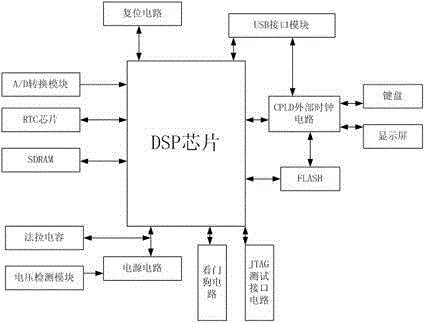 Two-phase flow metering unit used for wet gas