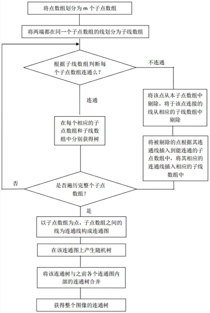 An Optimal Calculation Method for Plane Layout Design of Municipal Drainage Network