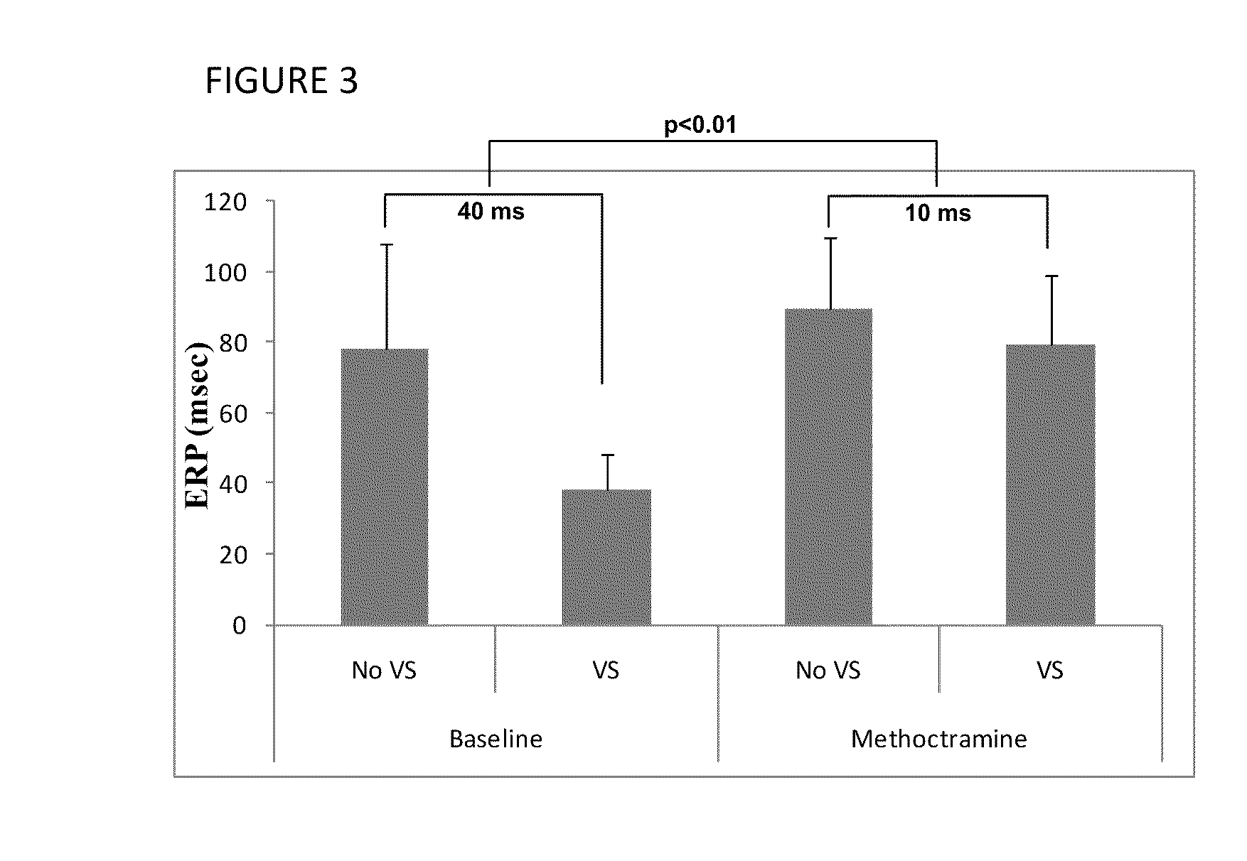 Compositions and methods for treating or preventing atrial fibrillation