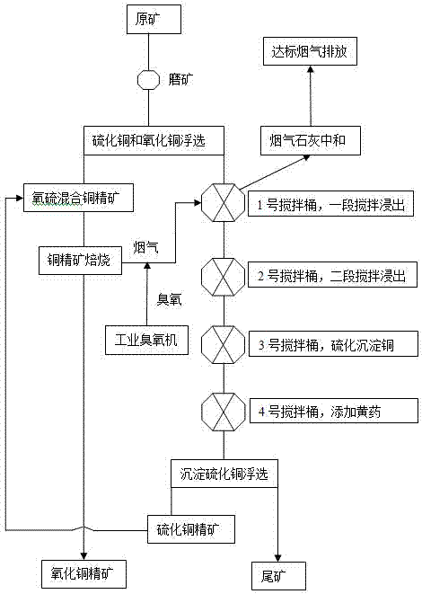 Beneficiation method of mixed copper ore having low oxidation rate and high binding rate