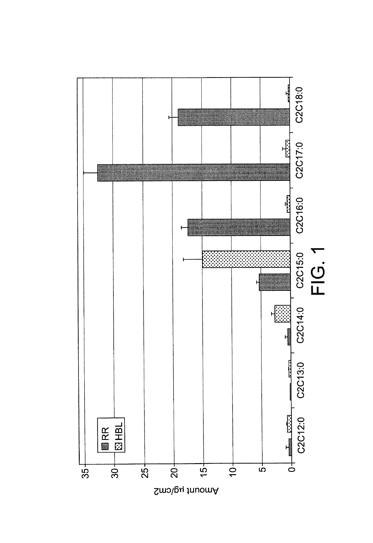 Isopropylmalate synthase from <i>Nicotiana tabacum </i>and methods and uses thereof