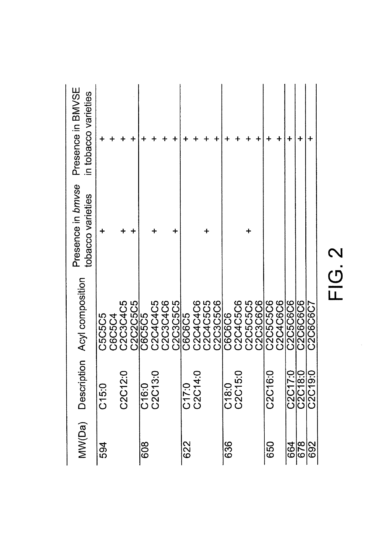 Isopropylmalate synthase from <i>Nicotiana tabacum </i>and methods and uses thereof