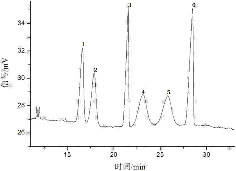 Method for separating anisodamine and/or tropic acid mixed enantiomer