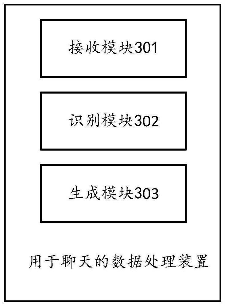 Data processing method for chat and related device