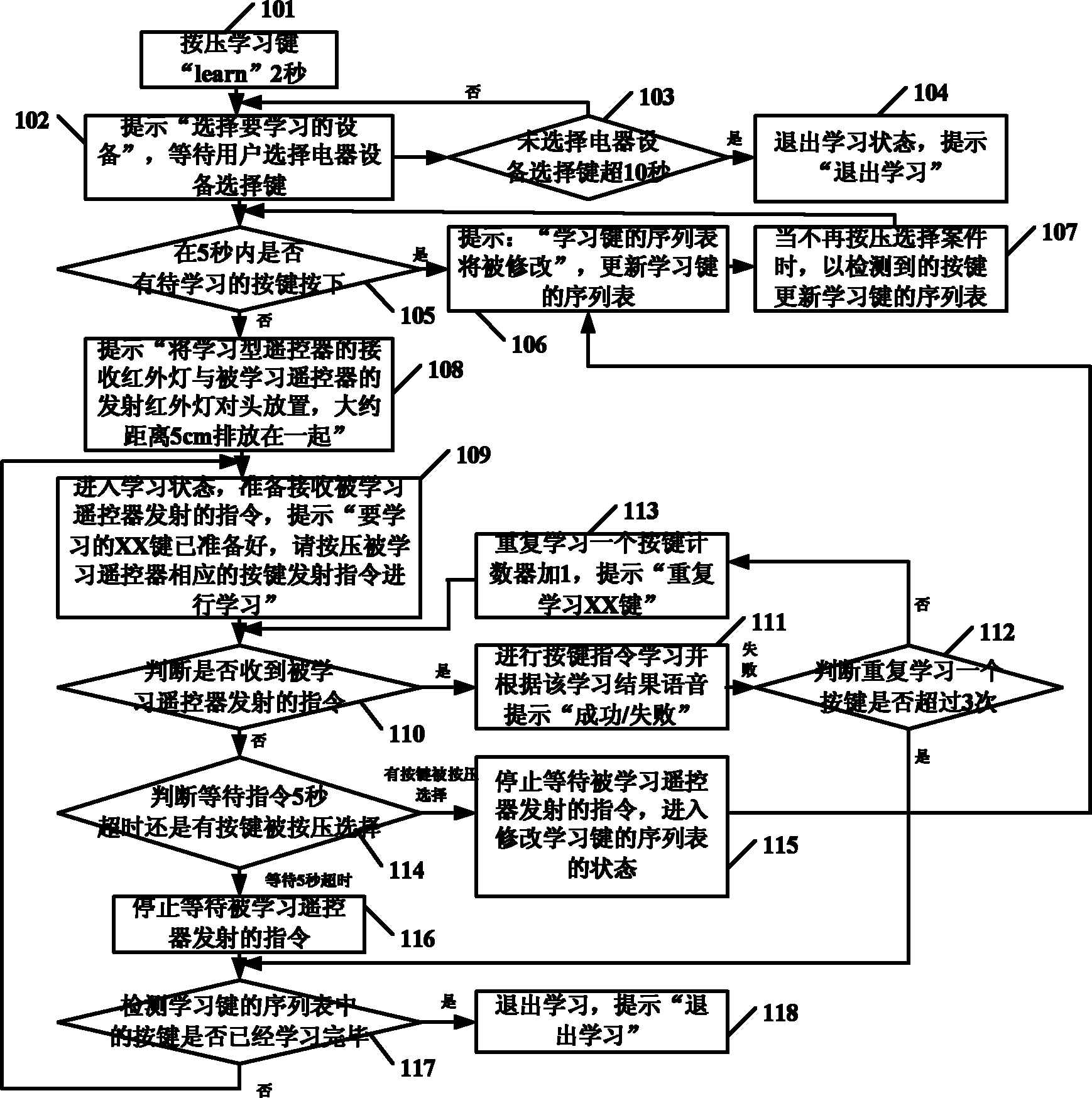 Method for studying remote controller and studying type remote controller