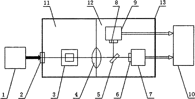Double-channel second-order nonlinear optical test system