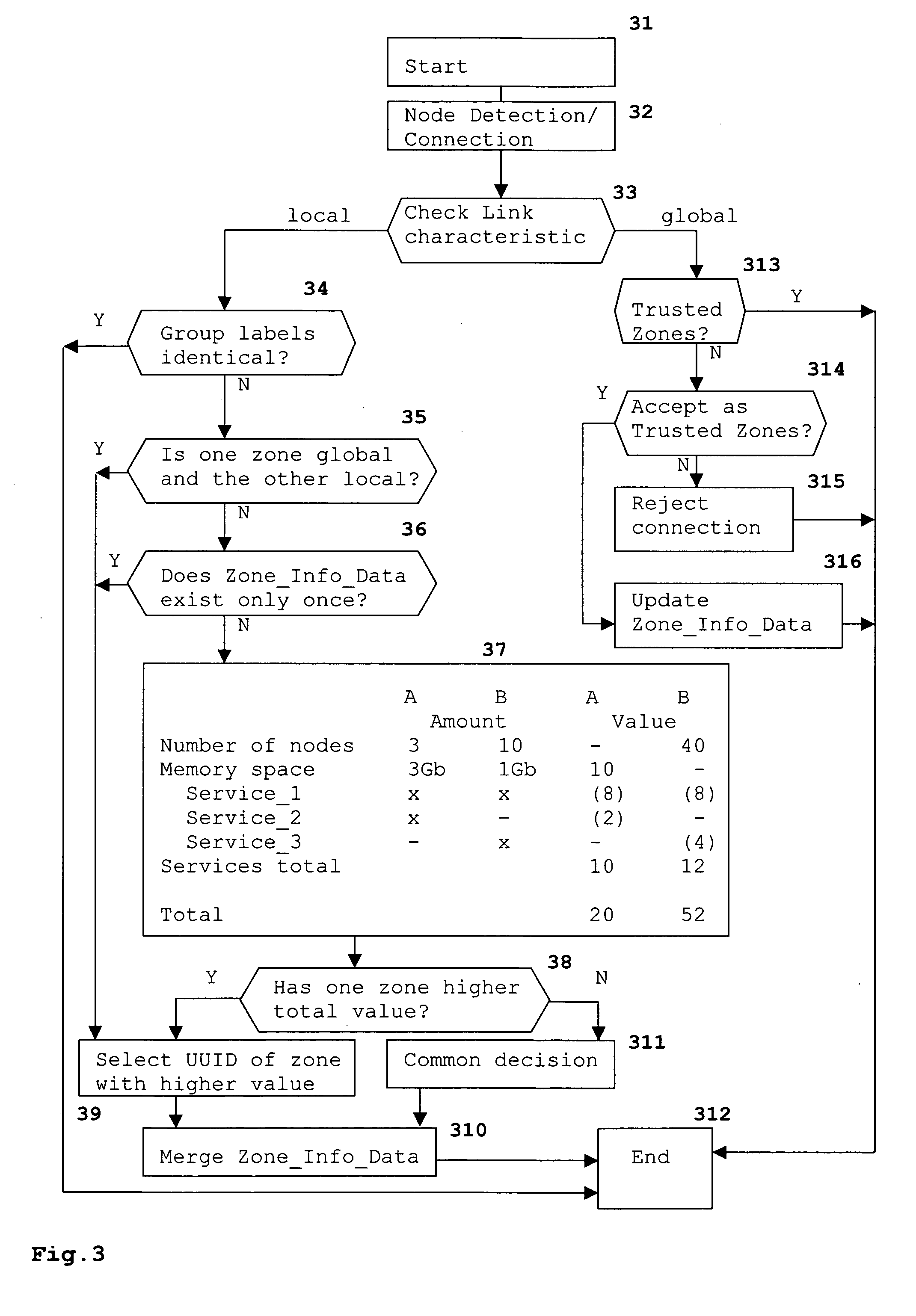 Method for assigning an identifier to a peer-group in a peer-to-peer network