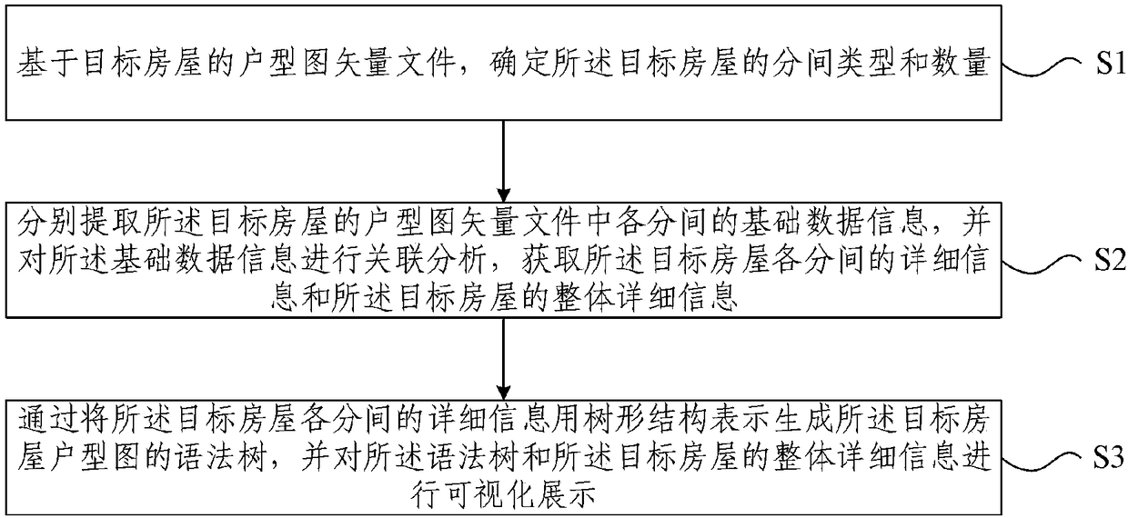 Method and system for automatically generating house type image syntax trees