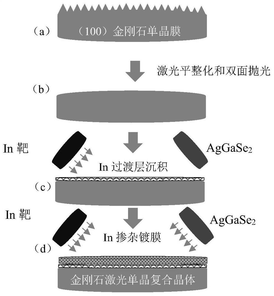 A kind of preparation method of high-power far-infrared diamond laser single crystal composite material