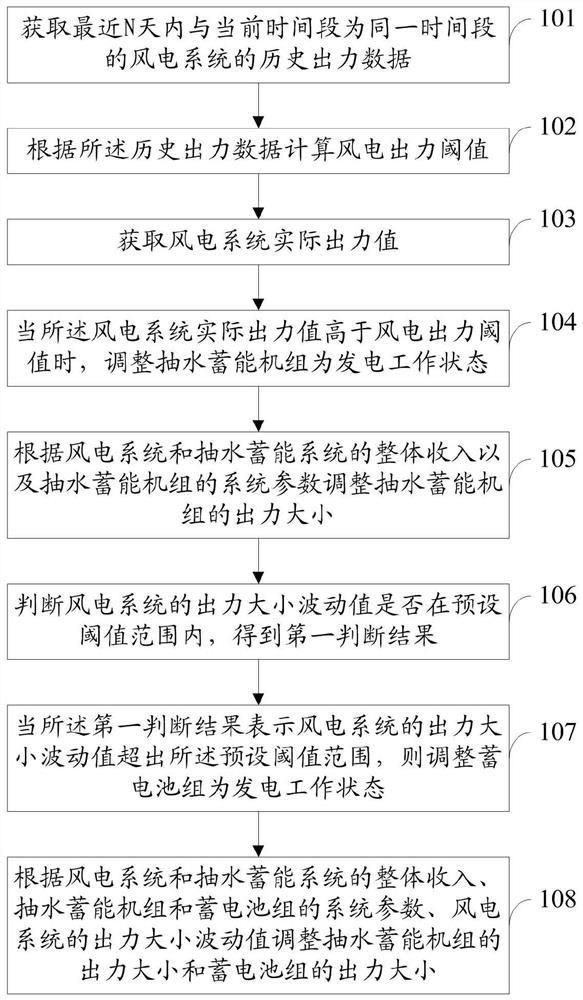 A method and system for controlling output of an energy storage system