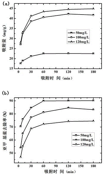 Natural dye wastewater adsorbent and preparation and application method thereof