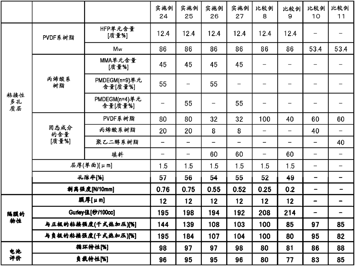 Separator for non-aqueous secondary battery and non-aqueous secondary battery