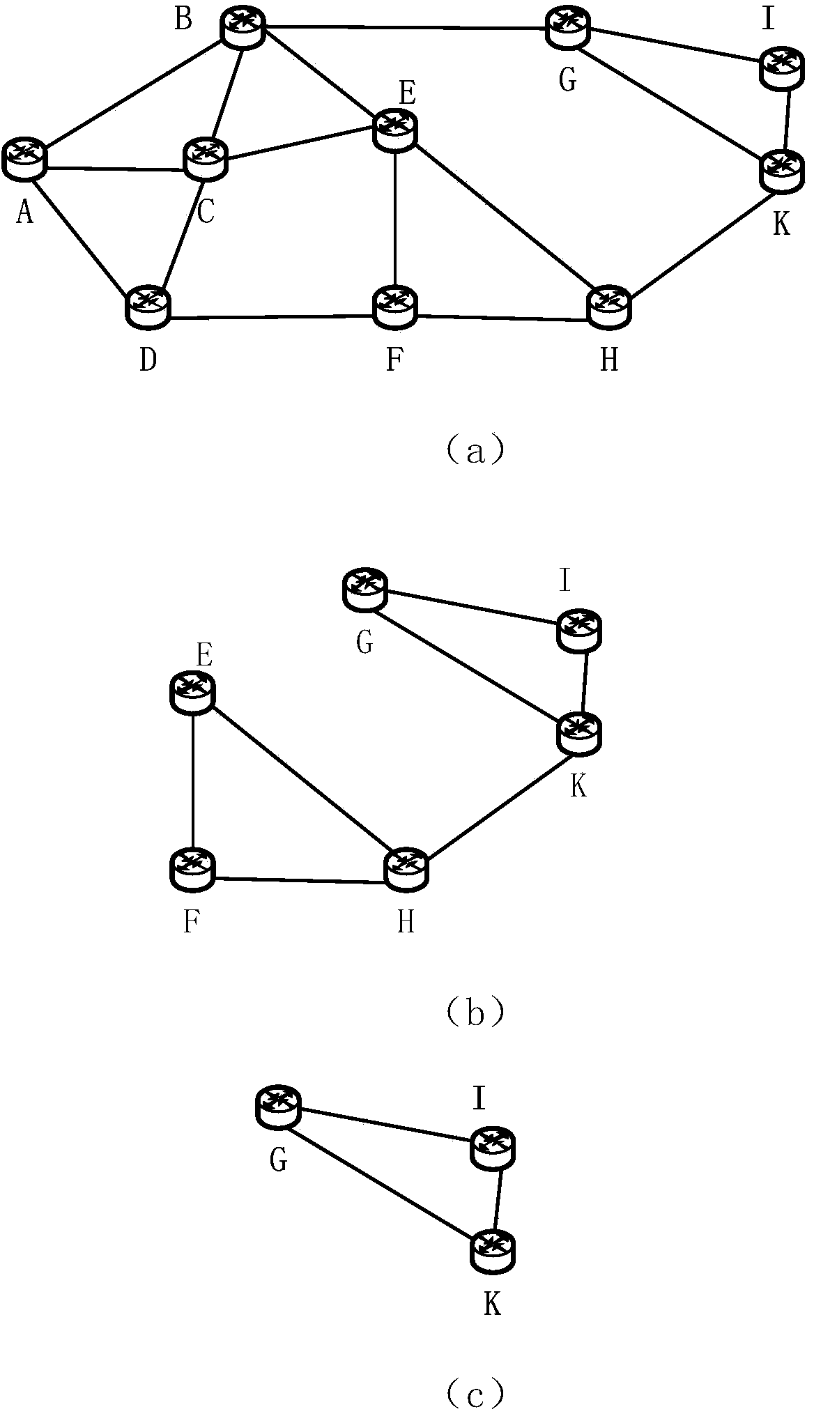 Method for integrating covering method to obtain service node in SDN based on greedy algorithm