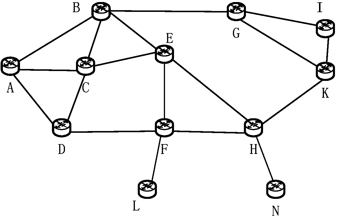 Method for integrating covering method to obtain service node in SDN based on greedy algorithm