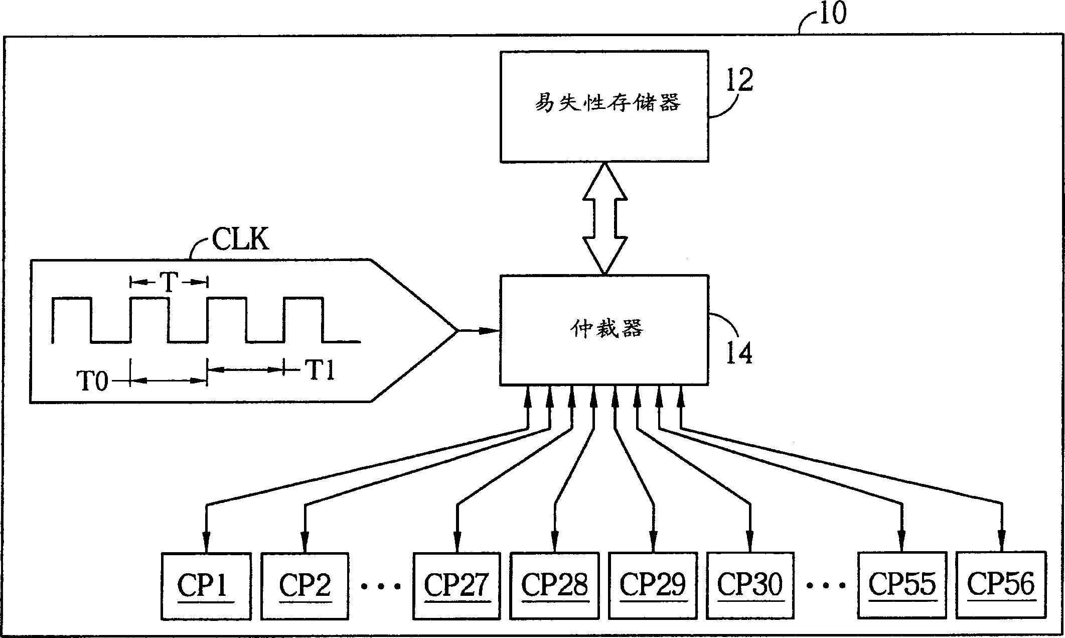 Multiple enable controller with parallel arbitration mechanism and its method