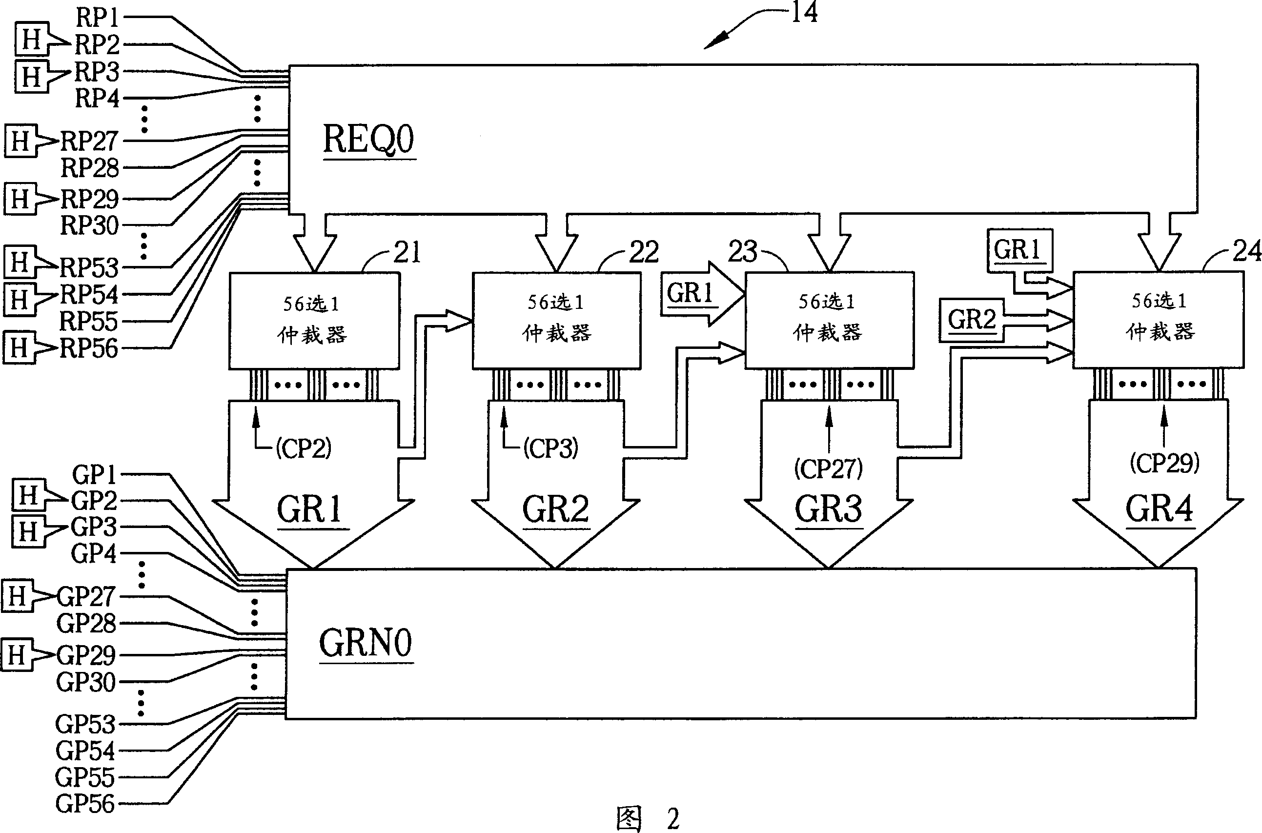 Multiple enable controller with parallel arbitration mechanism and its method