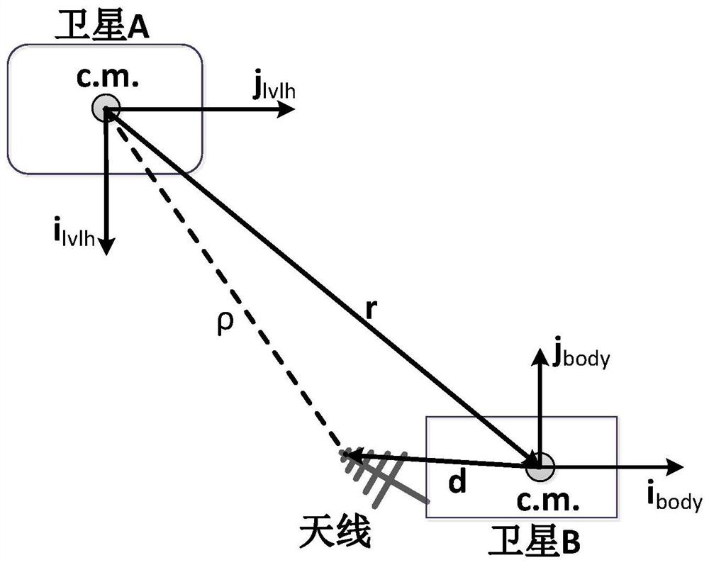 A relative navigation analysis method based on relative motion of binary star formation only ranging