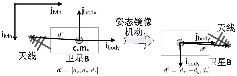 A relative navigation analysis method based on relative motion of binary star formation only ranging