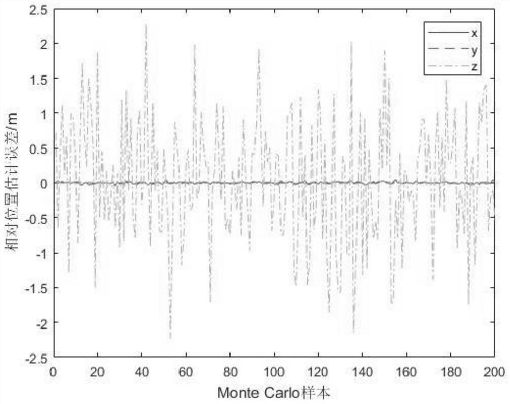 A relative navigation analysis method based on relative motion of binary star formation only ranging