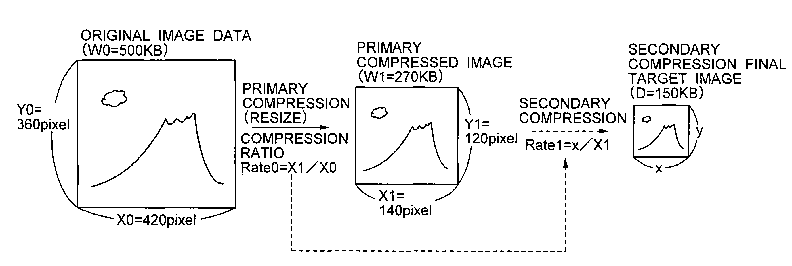 Device, method, and program for compressing image data
