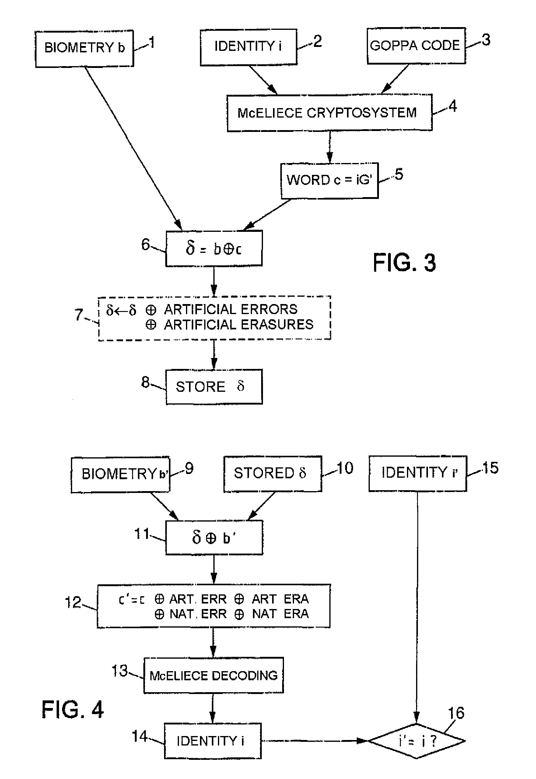 Method for coding biometric data, method for controlling identity and devices for carrying out said methods
