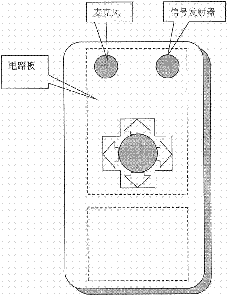 Television box remote controller with voice control function, system and using method