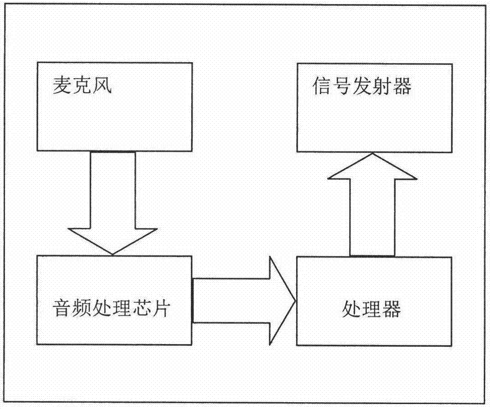Television box remote controller with voice control function, system and using method