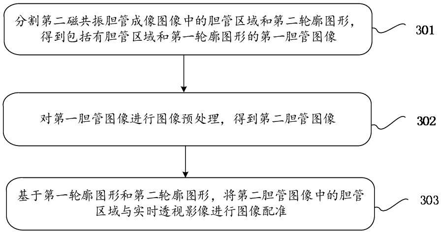 Medical image registration method, device, terminal and computer-readable storage medium