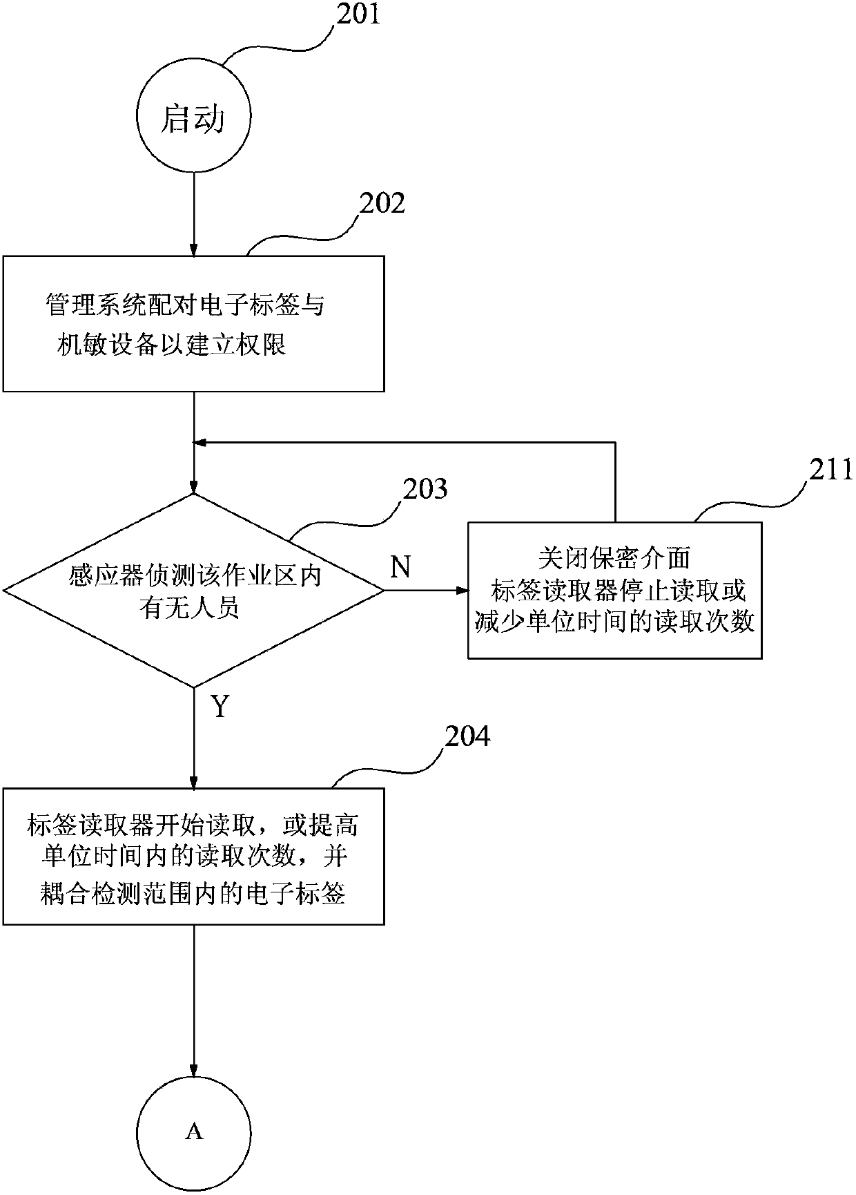 Equipment information confidentiality device and operation method thereof