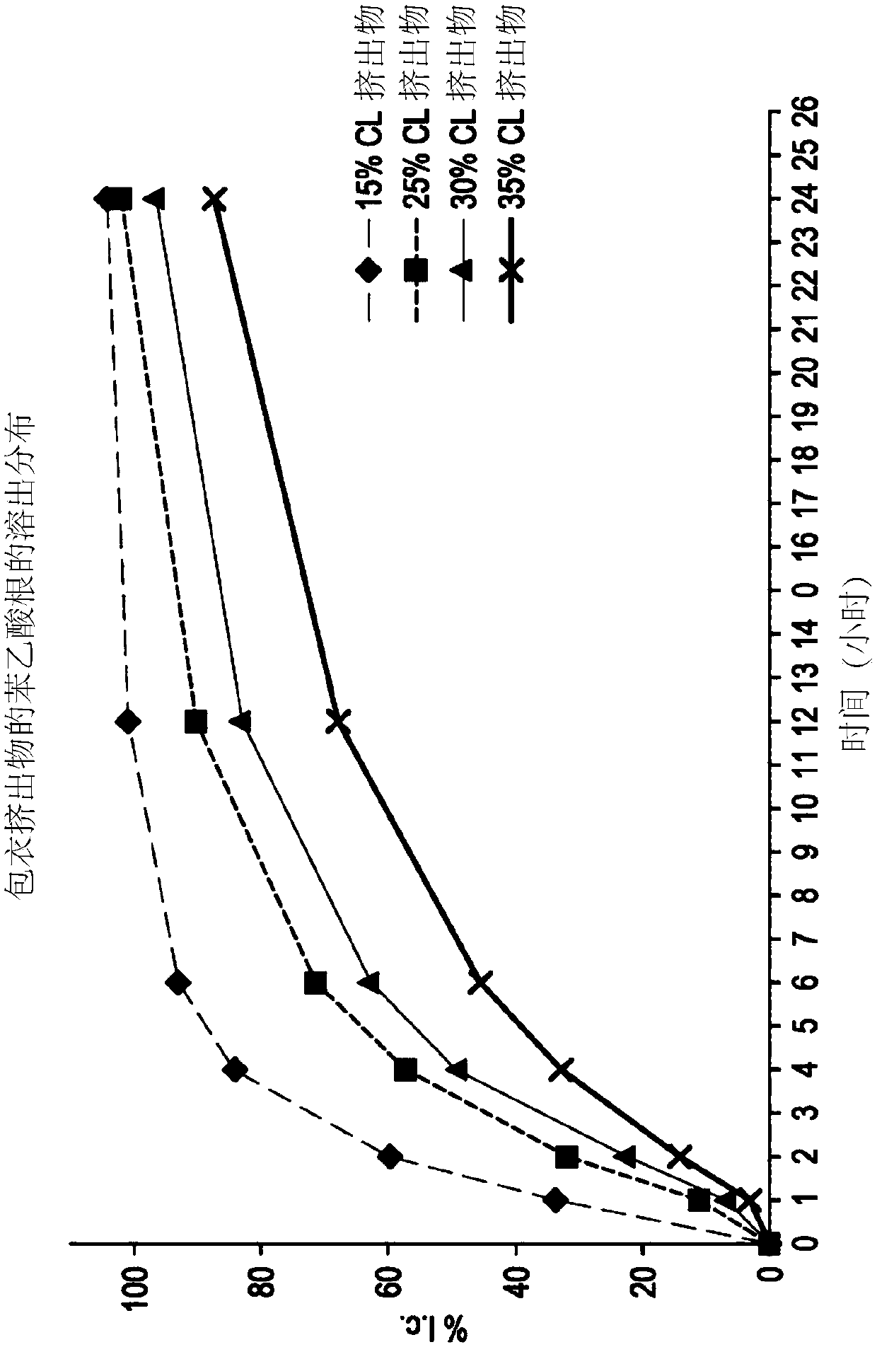 Formulations of L-ornithine phenylacetate
