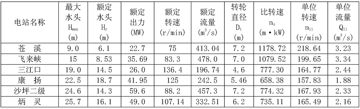 Calculation Method of Basic Parameters of Tubular Turbine