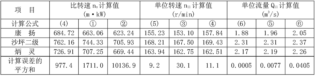 Calculation Method of Basic Parameters of Tubular Turbine