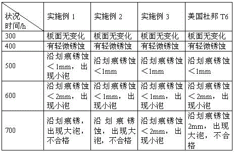 A kind of thin salt-spray resistant automobile anti-rust epoxy primer and preparation method thereof