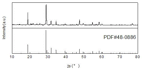 Rare earth nay(wo4)2:dy3+, ho3+ phosphor and its preparation method