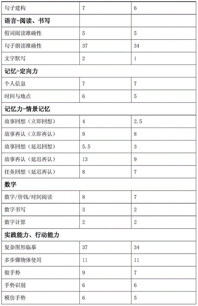 Cognitive assessment system and application thereof