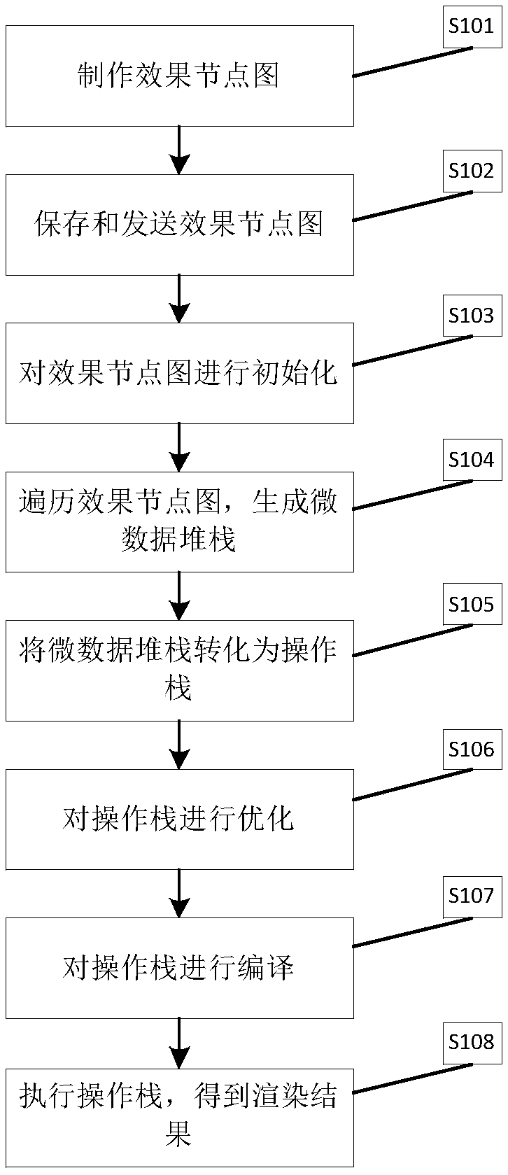 Visualized and customizable three-dimensional rendering system and method