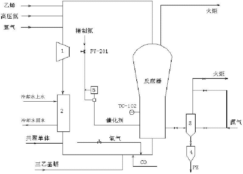 Method for quickly starting polymerization reaction in alpha-olefin gas-phase fluidized bed reactor