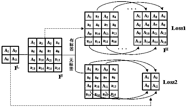 Image super-resolution reconstruction method based on deep learning