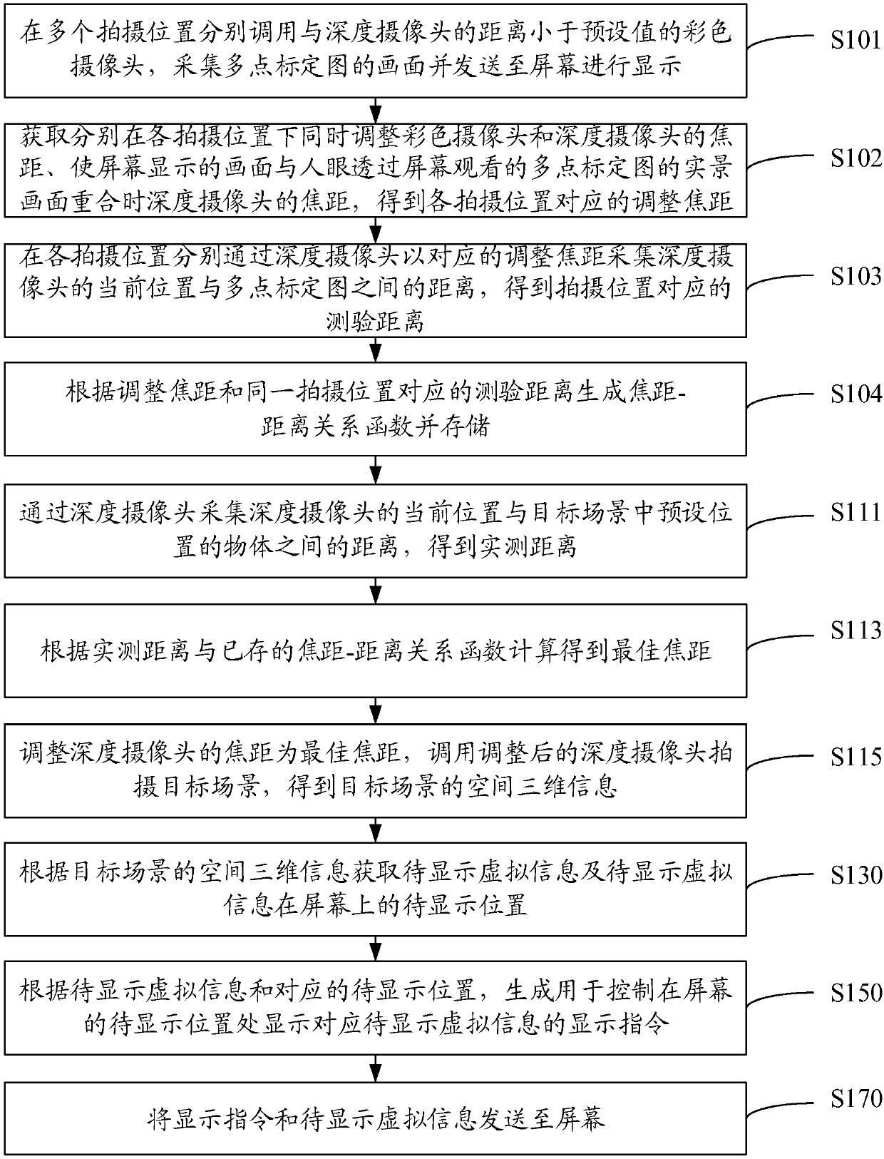 Augmented reality-based scene recognition method and device, storage medium and device
