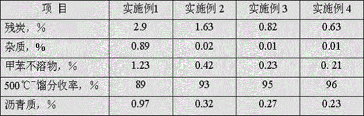 Online utilization method of fluidized bed externally-discharged hydrogenation demetallization catalyst