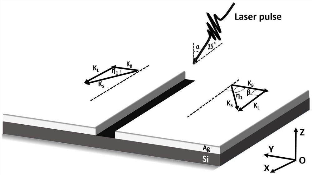 A method and system for realizing tunable surface plasmon frequency division