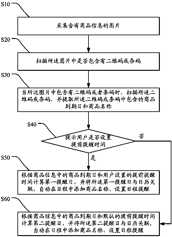 Method and electronic terminal for reminding expired product by image identification