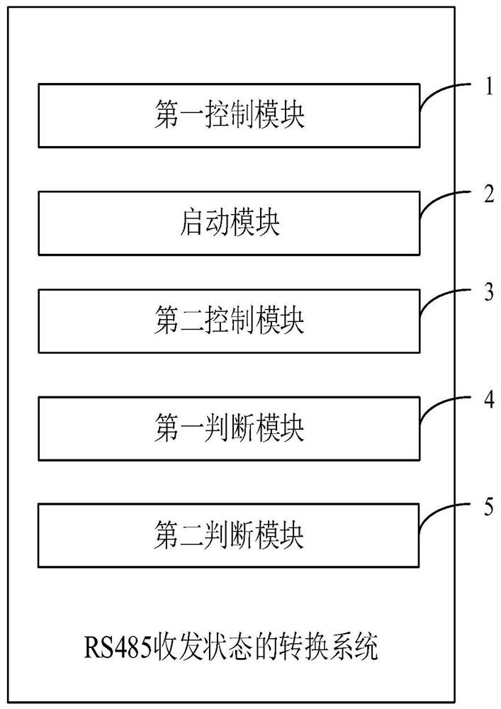 RS485 transceiving state conversion method, system and device, and medium