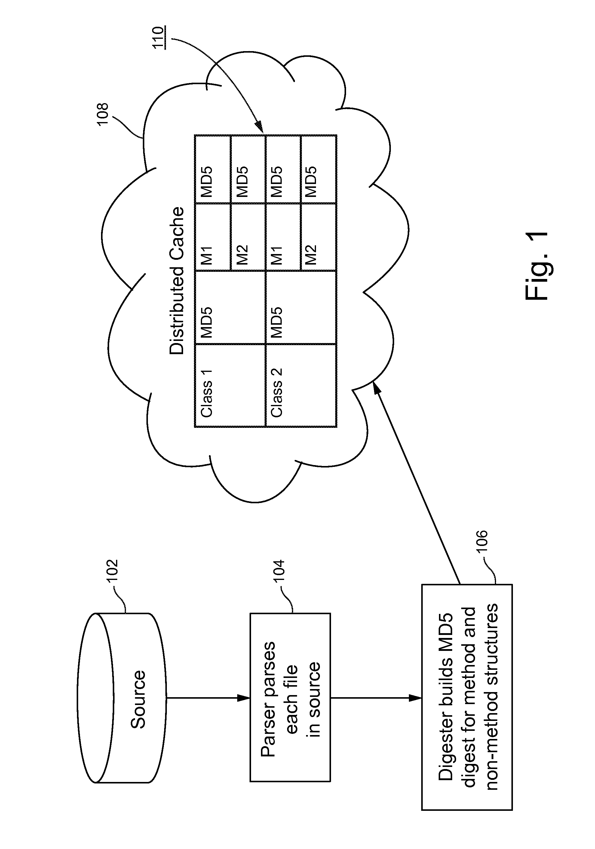 Systems and/or methods for executing appropriate tests based on code modifications using live, distributed, real-time cache and feedback loop